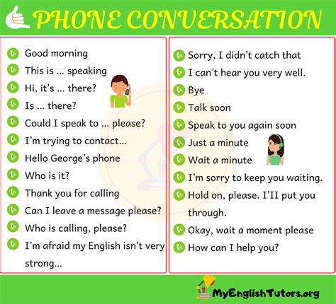Useful Telephone Dialogues in English with Examples .